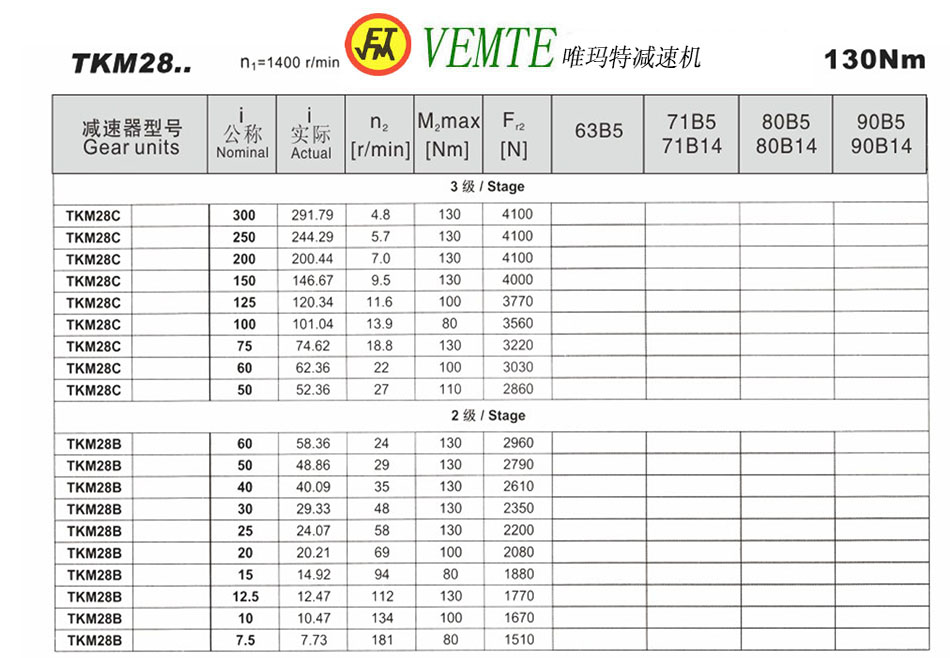 TKM28參數