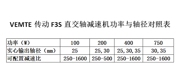 F3S系列減速機(jī)選型對照表