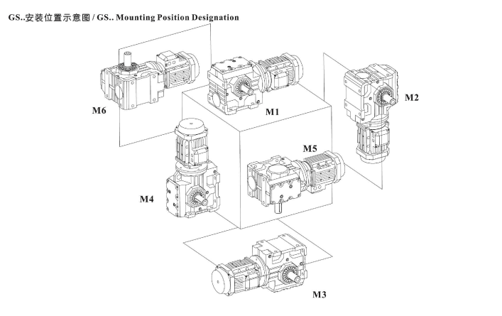 S系列減速機安裝方位