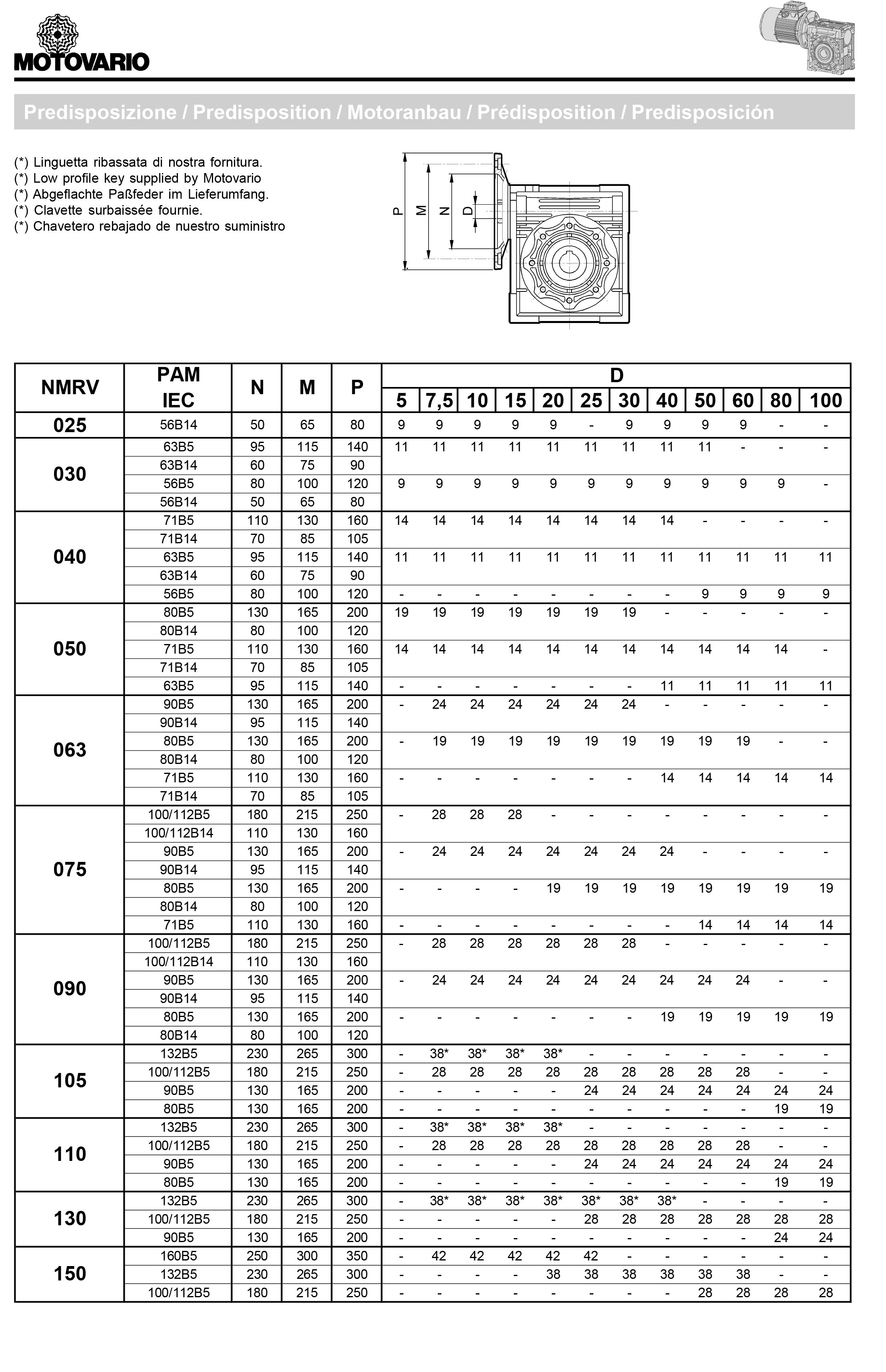 motovarioNMRV參數