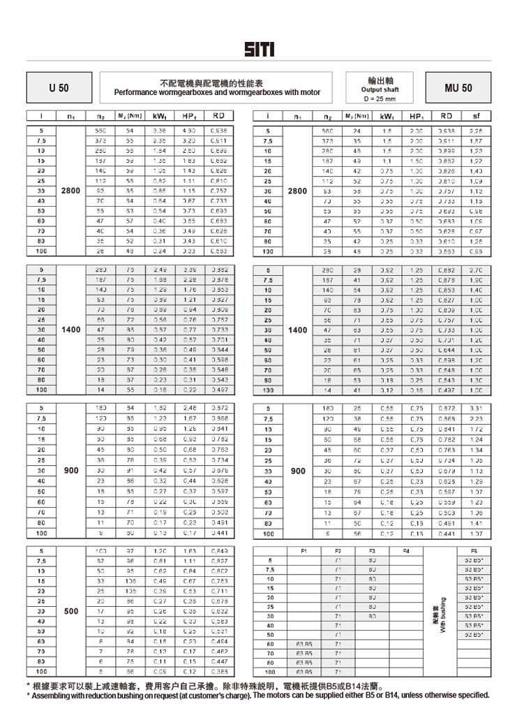 U50-MU50性能表